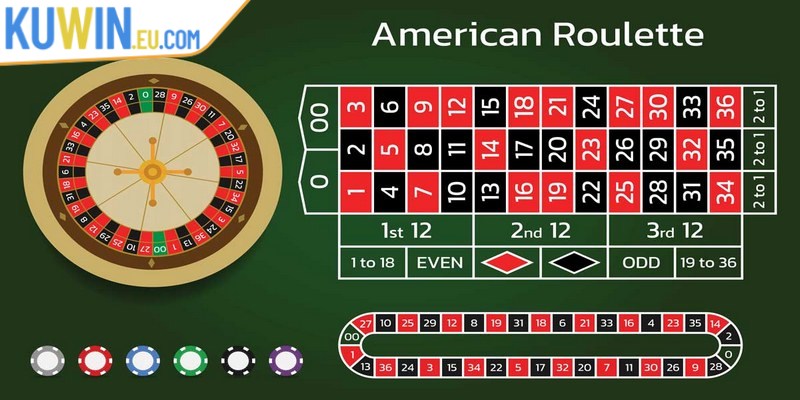 Quản lý vốn là yếu tố quan trọng trong cách chơi Roulette